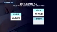 실손보험료 올해도 줄줄이 인상…롯데손보 가장 크게 올려