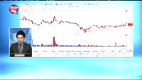 [보이는 객장]KB금융, 뉴욕증시 금융섹터 호조 영향