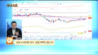 [종목상담]상보(027580)