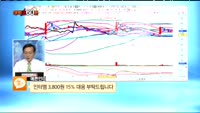 [종목상담] 인터엠(017250)