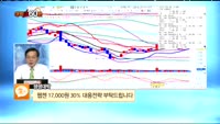 [종목상담] 웹젠(069080)