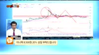 [종목상담] 이니텍(053350)