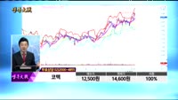 [종목상담]코텍(052330)