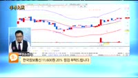 [종목상담]한국정보통신(025770)