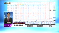 [종목상담]한국항공우주(047810)