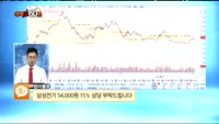 [종목상담] 삼성전기(009150)