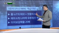 [김진우의 종목 해부학]오늘장 종목 추천주