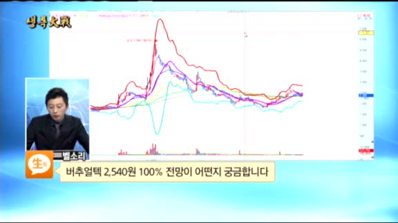 [종목상담]버추얼텍(036620)