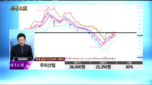 [종목상담]우리산업(215360)