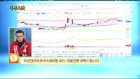 [종목상담]두산인프라코어(042670)