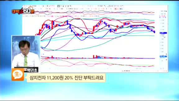 [종목상담] 삼지전자(037460)