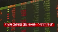 지난해 상호변경 상장사 99곳…"이미지 개선"