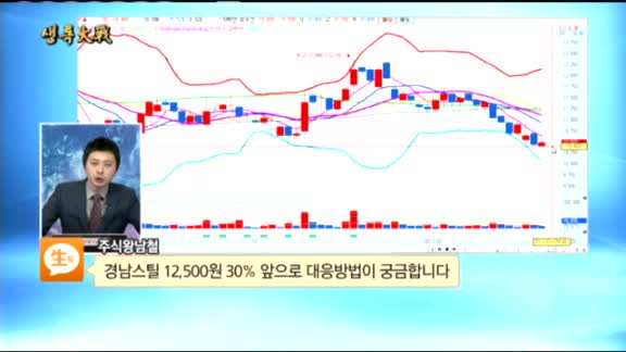 [종목상담]경남스틸(039240)