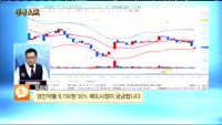 [종목상담]영진약품(003520)