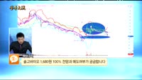 [종목상담]솔고바이오(043100)