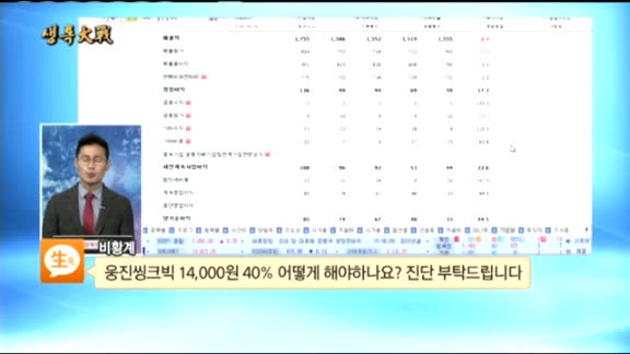 [종목상담]웅진씽크빅(095720)