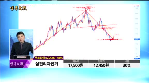 [종목상담]삼천리자전거(024950)