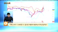 [종목상담]이에스브이(223310)