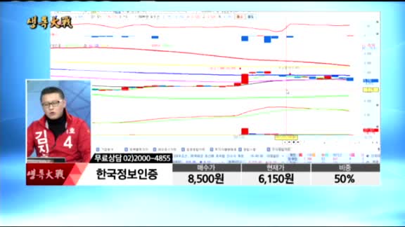 [종목상담]한국정보인증(053300)