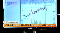 [종목상담]케이씨티(089150)