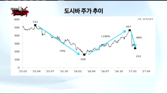 [김진우의 진짜전략] 드론.스마트 가전 등 매출 품복 다각화 '이에스브이'(223310)