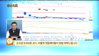 [종목상담]손오공(066910)