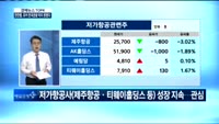 [신승용의 경제터치] 0124 시장읽기 : 규제완화