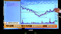 [종목상담]엠씨넥스(097520)