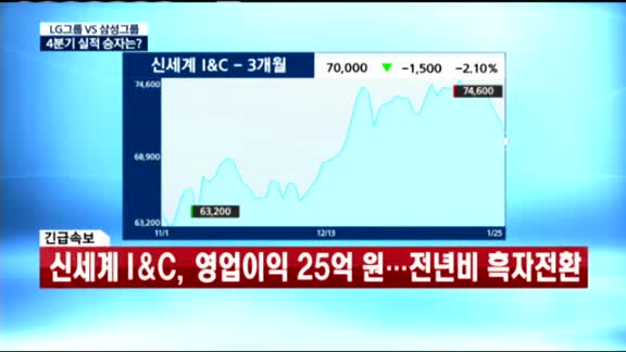 [동시호가 특징주 TOP4]확짝 웃은 'LG그룹주',실적 부진했던  '삼성그룹주'