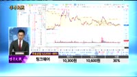 [종목상담]팅크웨어(084730)