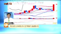 [종목상담] 위즈코프(038620)