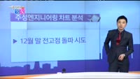 [매일 장보는 남녀] 주성엔지니어링(036930)