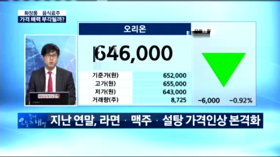 [동시호가 특징주 TOP4]낙폭 컸던 화장품.음식료주 매력부각...3월 변동성 장세 오나