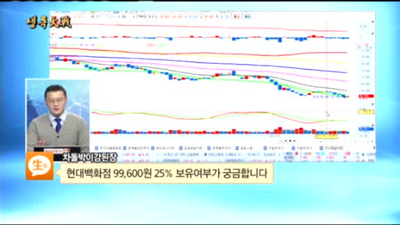 [종목상담]현대백화점(069960)