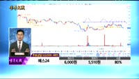 [종목상담]예스24(053280)