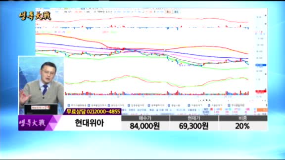 [종목상담]현대위아(011210)