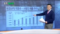 [김진우의 종목 해부학]오늘장 종목 추천주