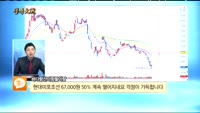 [종목상담]현대미포조선(010620)