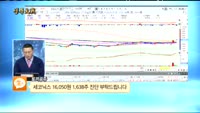 [종목상담]세코닉스(053450)