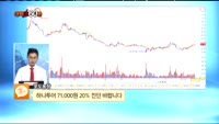 [종목상담] 하나투어(039130)