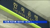 지난해 위조지폐 1천373장…58.3%↓
