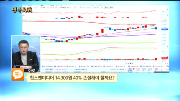 [종목상담]칩스앤미디어(094360)