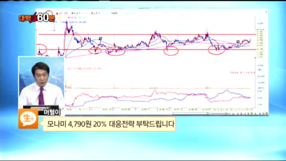 [종목상담] 모나미(005360)