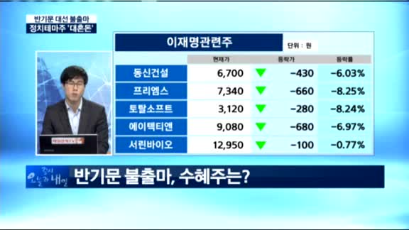 [동시호가 특징주 TOP4]반기문 대선포기...증시는 알고 있었다.