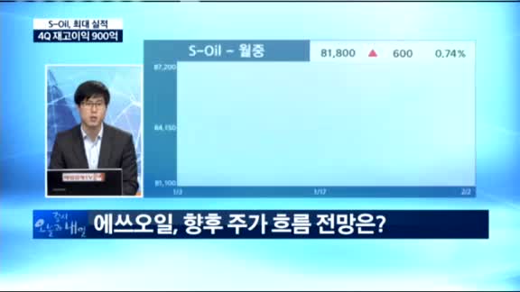 [동시호가 특징주 TOP2]S-Oil 사상 최대 실적...정유주, 올해는 믿어볼까?