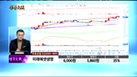 [종목상담]미래에셋생명(085620)