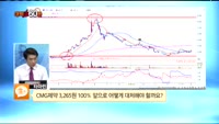 [종목상담] CMG제약(058820)
