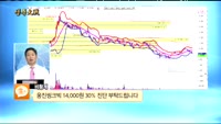  [종목상담]옵트론텍(082210)