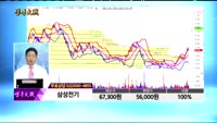 [종목상담]삼성전기(009150)