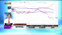 [종목상담]농우바이오(054050)